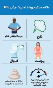 سندرم روده تحریک پذیر